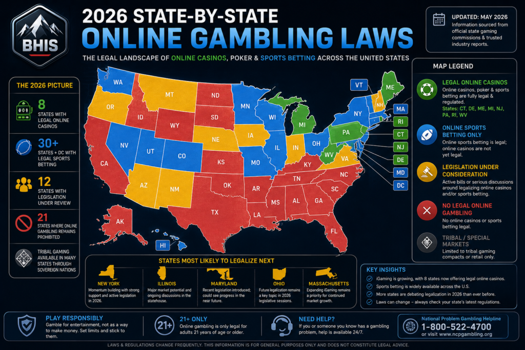2026 state by state online gambling laws